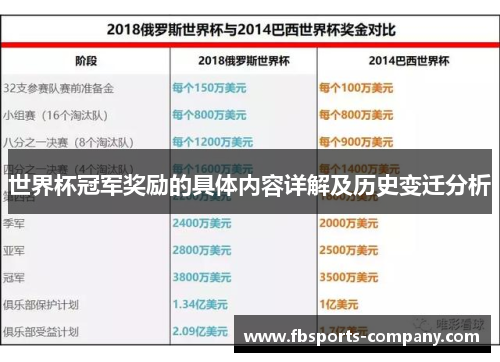 世界杯冠军奖励的具体内容详解及历史变迁分析 世界杯冠军奖励的具体内容详解及历史变迁分析