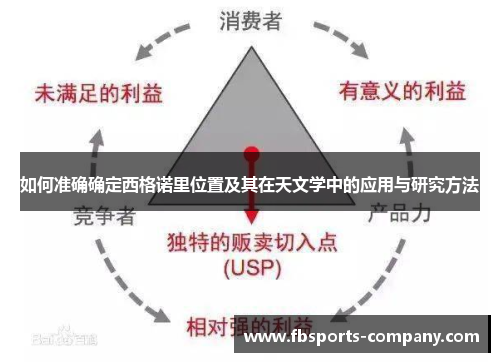 如何准确确定西格诺里位置及其在天文学中的应用与研究方法 如何准确确定西格诺里位置及其在天文学中的应用与研究方法