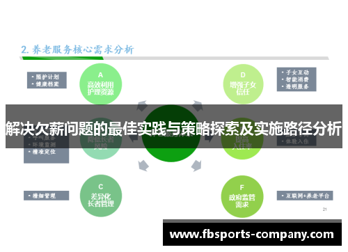 解决欠薪问题的最佳实践与策略探索及实施路径分析 解决欠薪问题的最佳实践与策略探索及实施路径分析