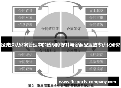 足球球队财务管理中的透明度提升与资源配置效率优化研究 足球球队财务管理中的透明度提升与资源配置效率优化研究