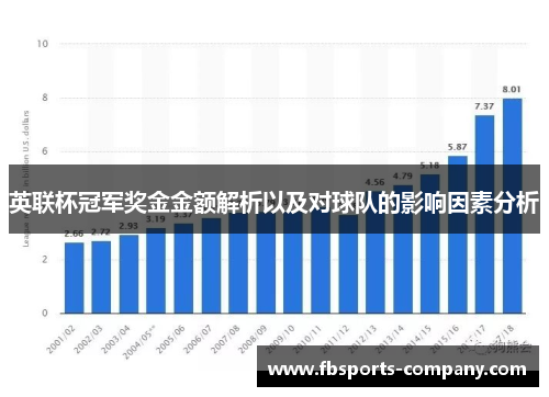英联杯冠军奖金金额解析以及对球队的影响因素分析 英联杯冠军奖金金额解析以及对球队的影响因素分析