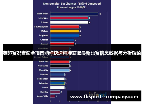 英超赛况查询全指南助你快速精准获取最新比赛信息数据与分析解读